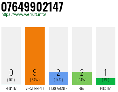 Rufnummer 07649902147 Telefonnummer 07649902147