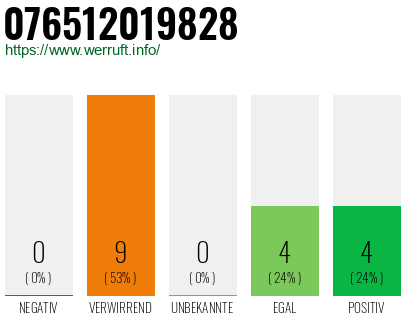 Rufnummer 076512019828 Telefonnummer 076512019828