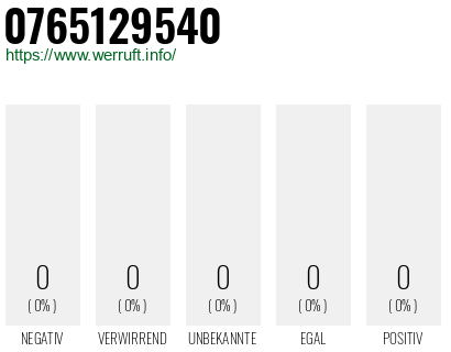 Telefonnummer 0765129540