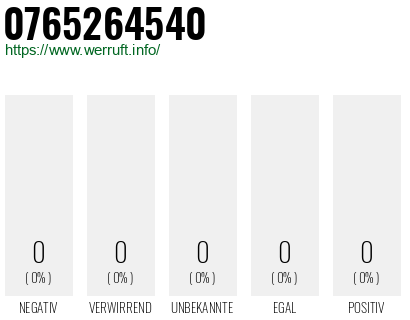 Telefonnummer 0765264540