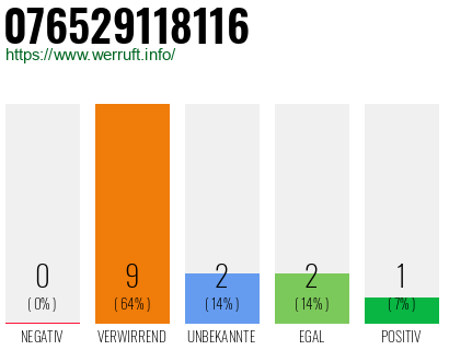 Rufnummer 076529118116 Telefonnummer 076529118116