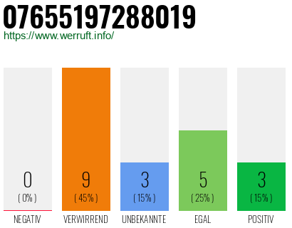 Rufnummer 07655197288019 Telefonnummer 07655197288019