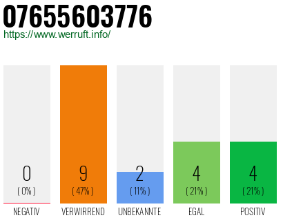 Telefonnummer 07655603776
