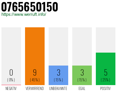 Rufnummer 0765650150 Telefonnummer 0765650150