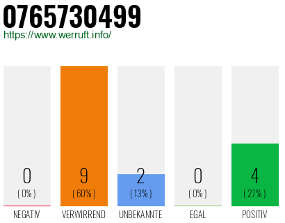 Rufnummer 0765730499 Telefonnummer 0765730499