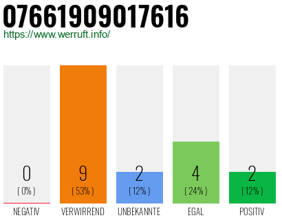 Rufnummer 07661909017616 Telefonnummer 07661909017616