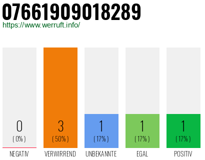Rufnummer 07661909018289 Telefonnummer 07661909018289