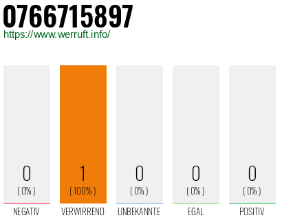 Telefonnummer 0766715897