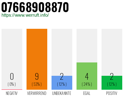 Rufnummer 07668908870 Telefonnummer 07668908870