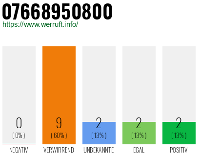 Rufnummer 07668950800 Telefonnummer 07668950800