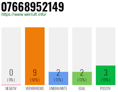 Rufnummer 07668952149 Telefonnummer 07668952149