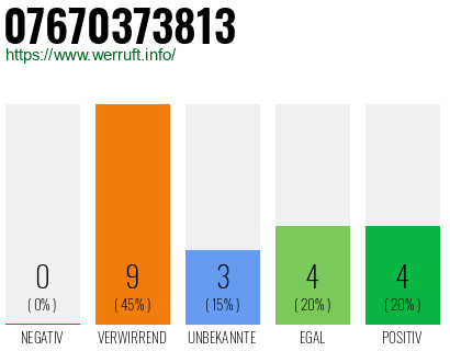 Rufnummer 07670373813 Telefonnummer 07670373813