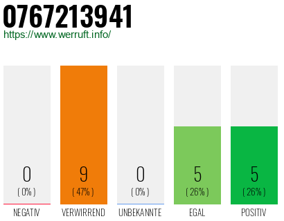 Rufnummer 0767213941 Telefonnummer 0767213941