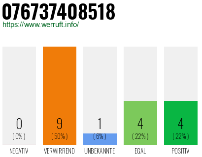 Rufnummer 076737408518 Telefonnummer 076737408518