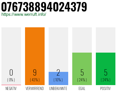 Rufnummer 076738894024379 Telefonnummer 076738894024379