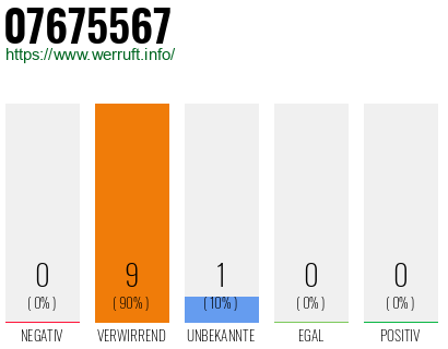 Rufnummer 07675567 Telefonnummer 07675567