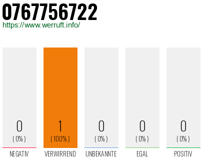 Telefonnummer 0767756722