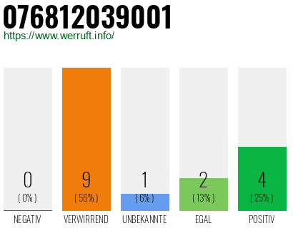Rufnummer 076812039001 Telefonnummer 076812039001