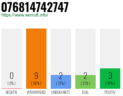 Rufnummer 076814742747 Telefonnummer 076814742747