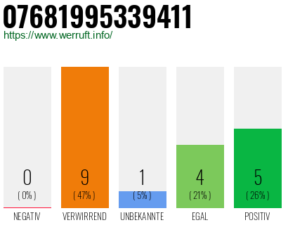 Rufnummer 07681995339411 Telefonnummer 07681995339411