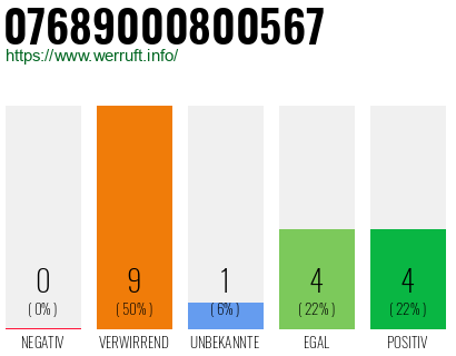 Rufnummer 07689000800567 Telefonnummer 07689000800567