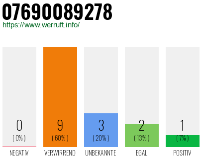 Rufnummer 07690089278 Telefonnummer 07690089278