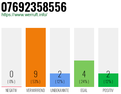 Rufnummer 07692358556 Telefonnummer 07692358556