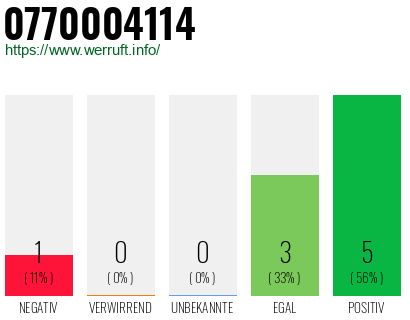 Rufnummer 0770004114 Telefonnummer 0770004114
