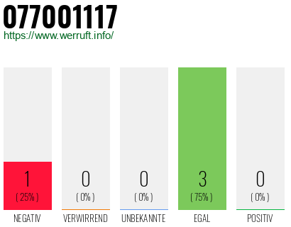 Rufnummer 077001117 Telefonnummer 077001117