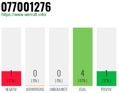Rufnummer 077001276 Telefonnummer 077001276