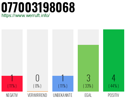 Telefonnummer 077003198068