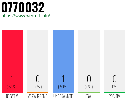 Rufnummer 0770032 Telefonnummer 0770032