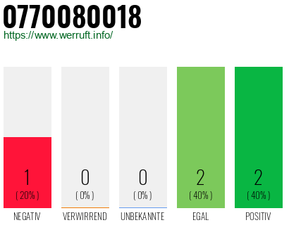 Rufnummer 0770080018 Telefonnummer 0770080018