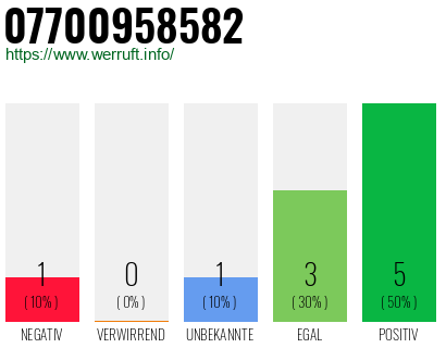 Rufnummer 07700958582 Telefonnummer 07700958582