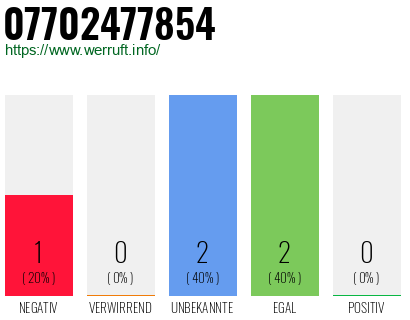 Rufnummer 07702477854 Telefonnummer 07702477854