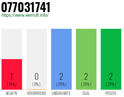 Rufnummer 077031741 Telefonnummer 077031741