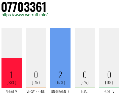 Rufnummer 07703361 Telefonnummer 07703361