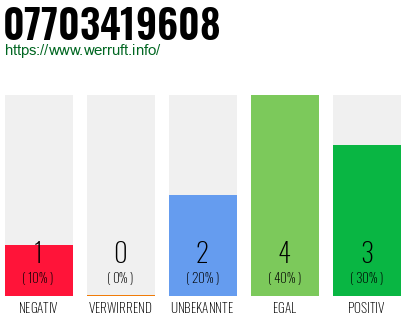Rufnummer 07703419608 Telefonnummer 07703419608