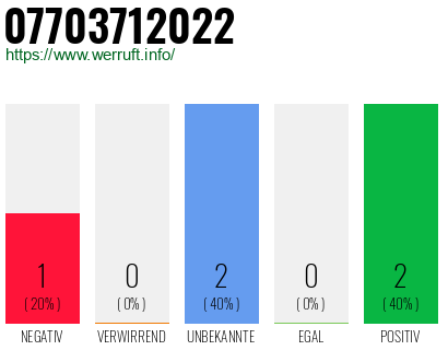 Rufnummer 07703712022 Telefonnummer 07703712022