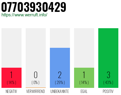 Rufnummer 07703930429 Telefonnummer 07703930429