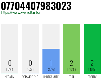 Telefonnummer 07704407983023