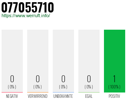 Rufnummer 077055710 Telefonnummer 077055710