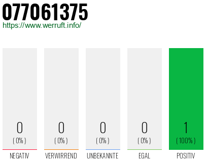 Rufnummer 077061375 Telefonnummer 077061375