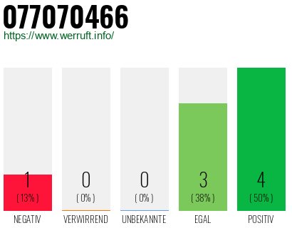 Rufnummer 077070466 Telefonnummer 077070466