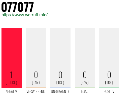 Rufnummer 077077 Telefonnummer 077077