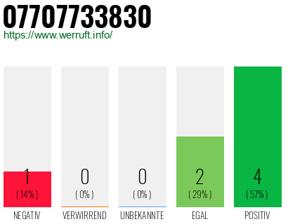Rufnummer 07707733830 Telefonnummer 07707733830