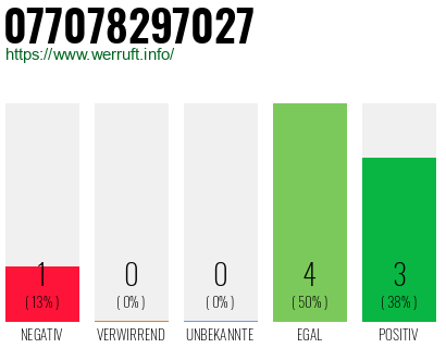 Rufnummer 077078297027 Telefonnummer 077078297027
