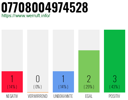 Rufnummer 07708004974528 Telefonnummer 07708004974528