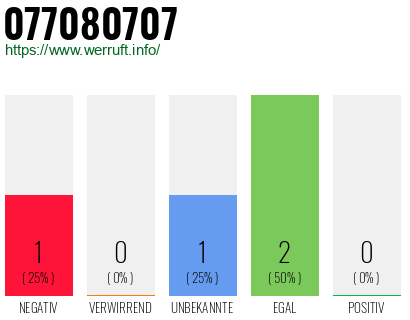 Rufnummer 077080707 Telefonnummer 077080707
