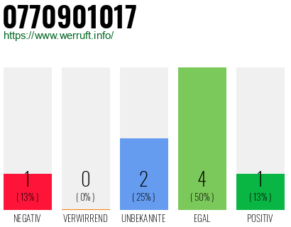 Rufnummer 0770901017 Telefonnummer 0770901017